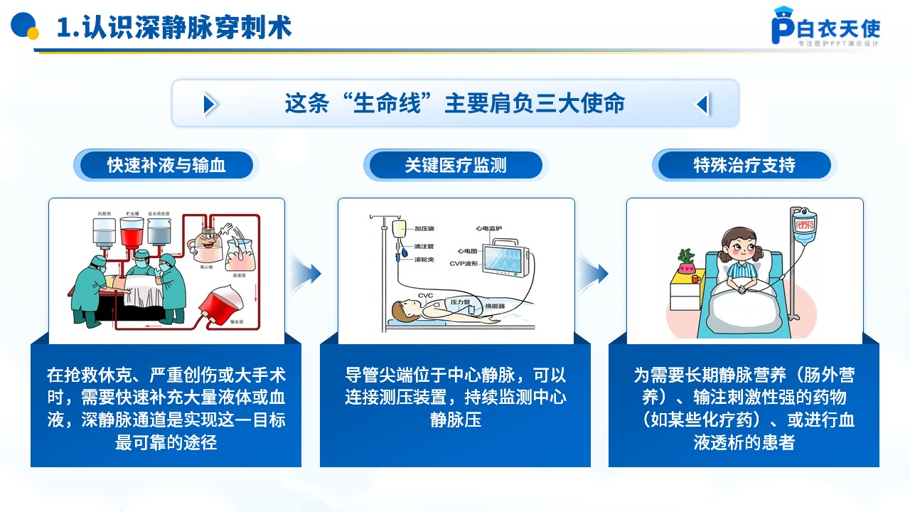 74-深静脉穿刺术健康宣教第4页预览