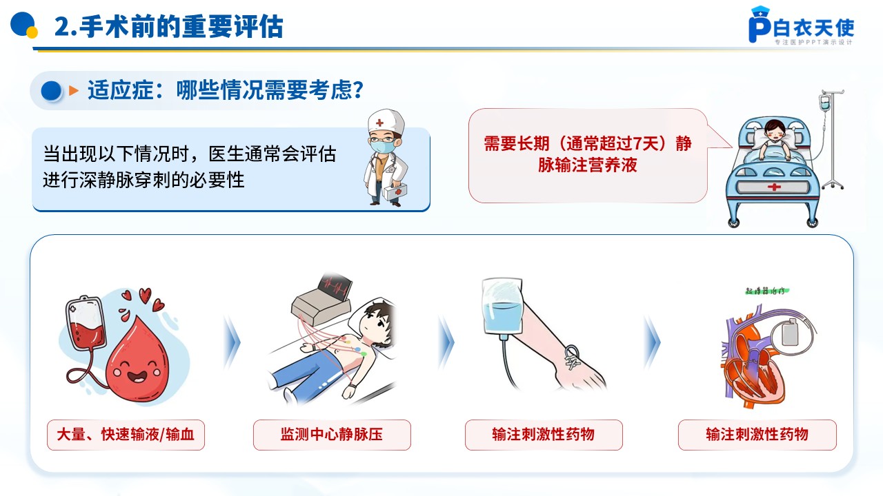 74-深静脉穿刺术健康宣教第5页预览