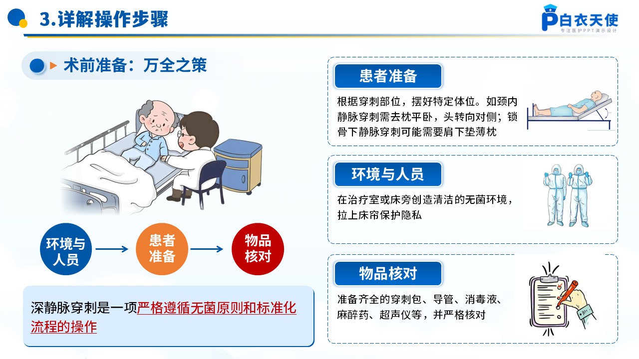 74-深静脉穿刺术健康宣教第7页预览