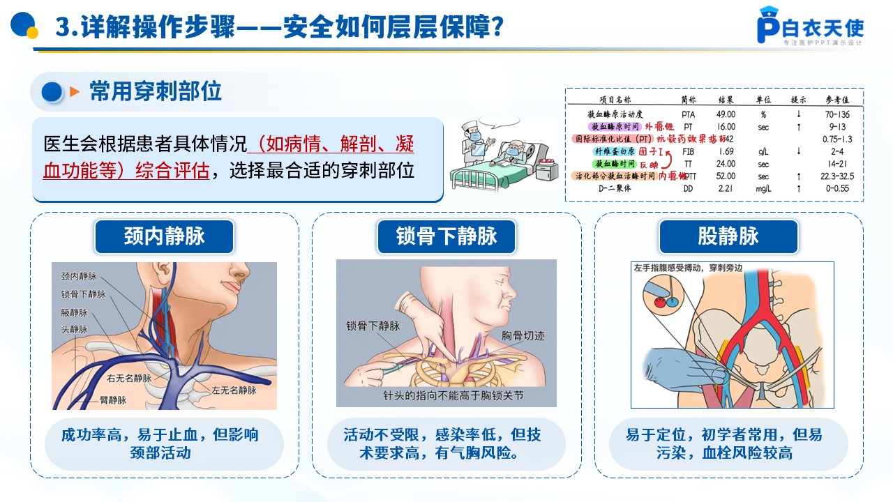 74-深静脉穿刺术健康宣教第8页预览
