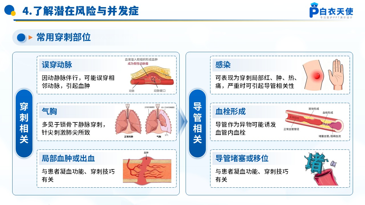 74-深静脉穿刺术健康宣教第10页预览