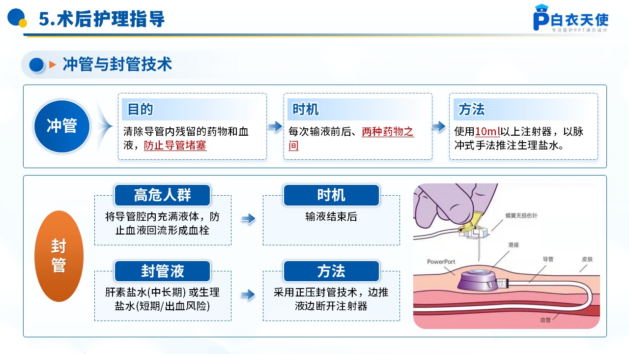 74-深静脉穿刺术健康宣教第12页预览