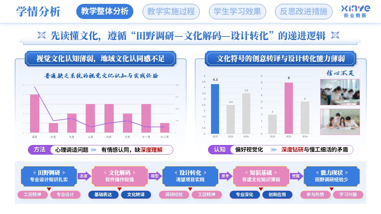 教学实施报告（徽州鱼灯-蓝粉紫）第2页预览图