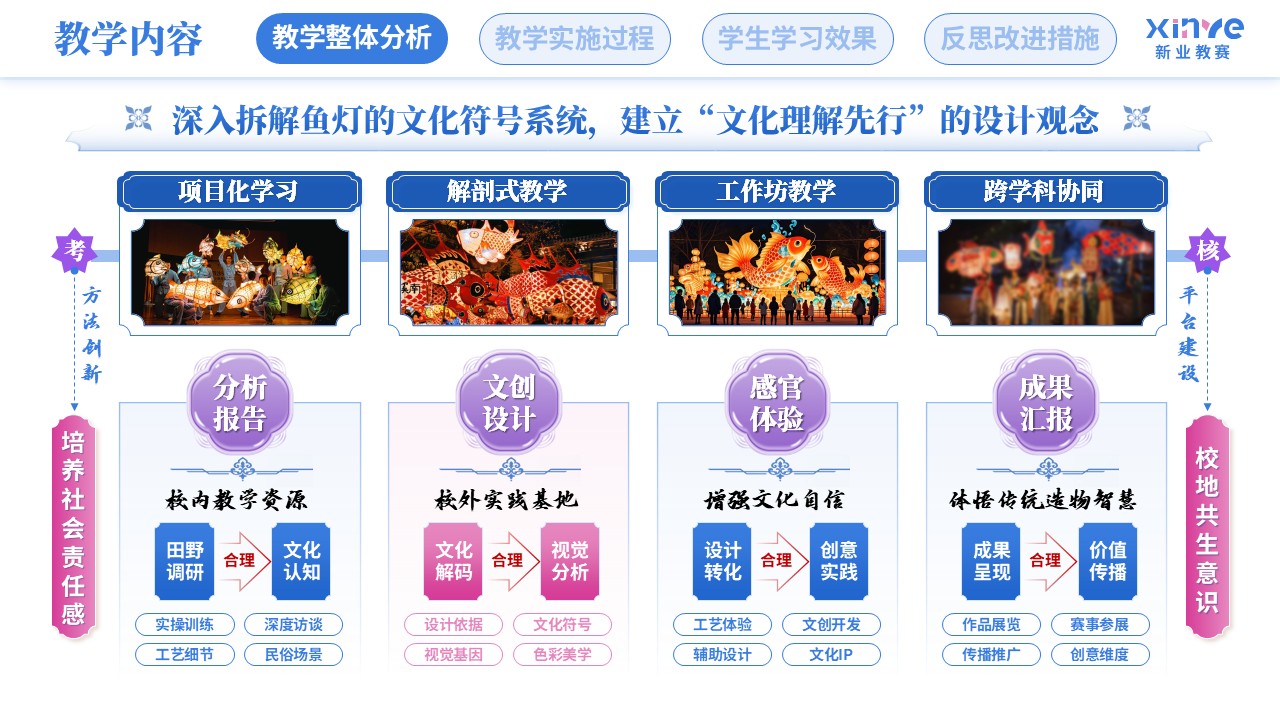 教学实施报告（徽州鱼灯-蓝粉紫）第3页预览图