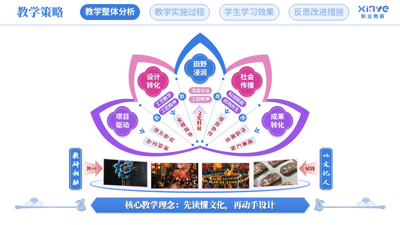 教学实施报告（徽州鱼灯-蓝粉紫）第4页预览图