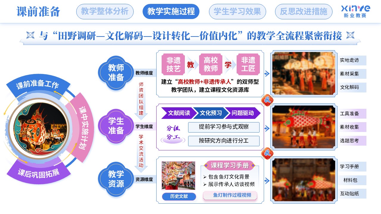 教学实施报告（徽州鱼灯-蓝粉紫）第5页预览图