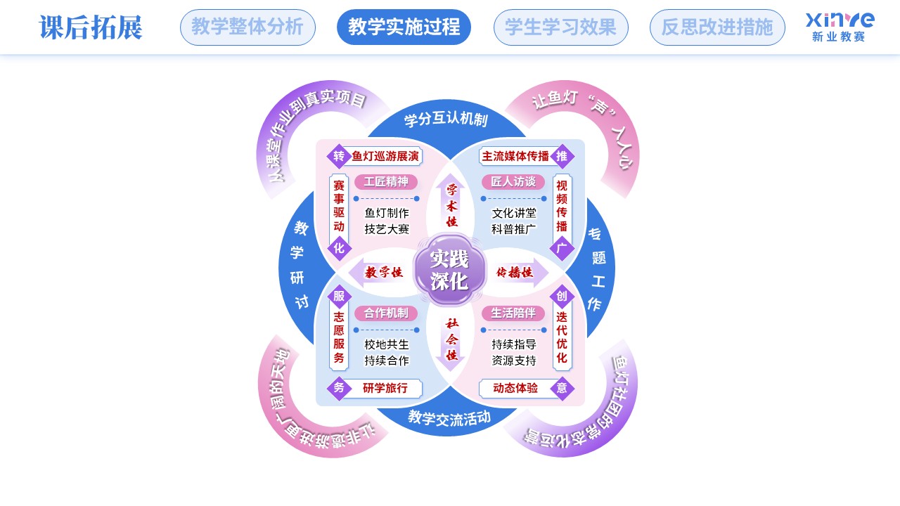 教学实施报告（徽州鱼灯-蓝粉紫）第7页预览图