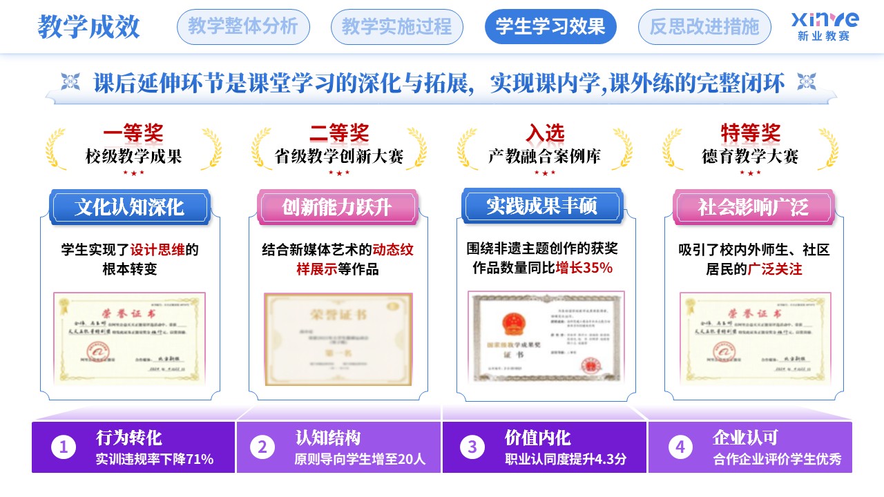 教学实施报告（徽州鱼灯-蓝粉紫）第9页预览图