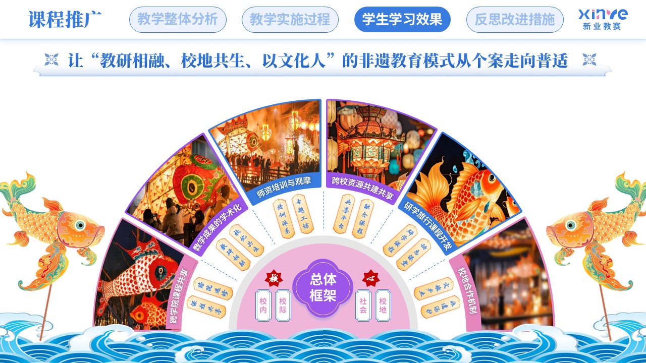 教学实施报告（徽州鱼灯-蓝粉紫）第10页预览图