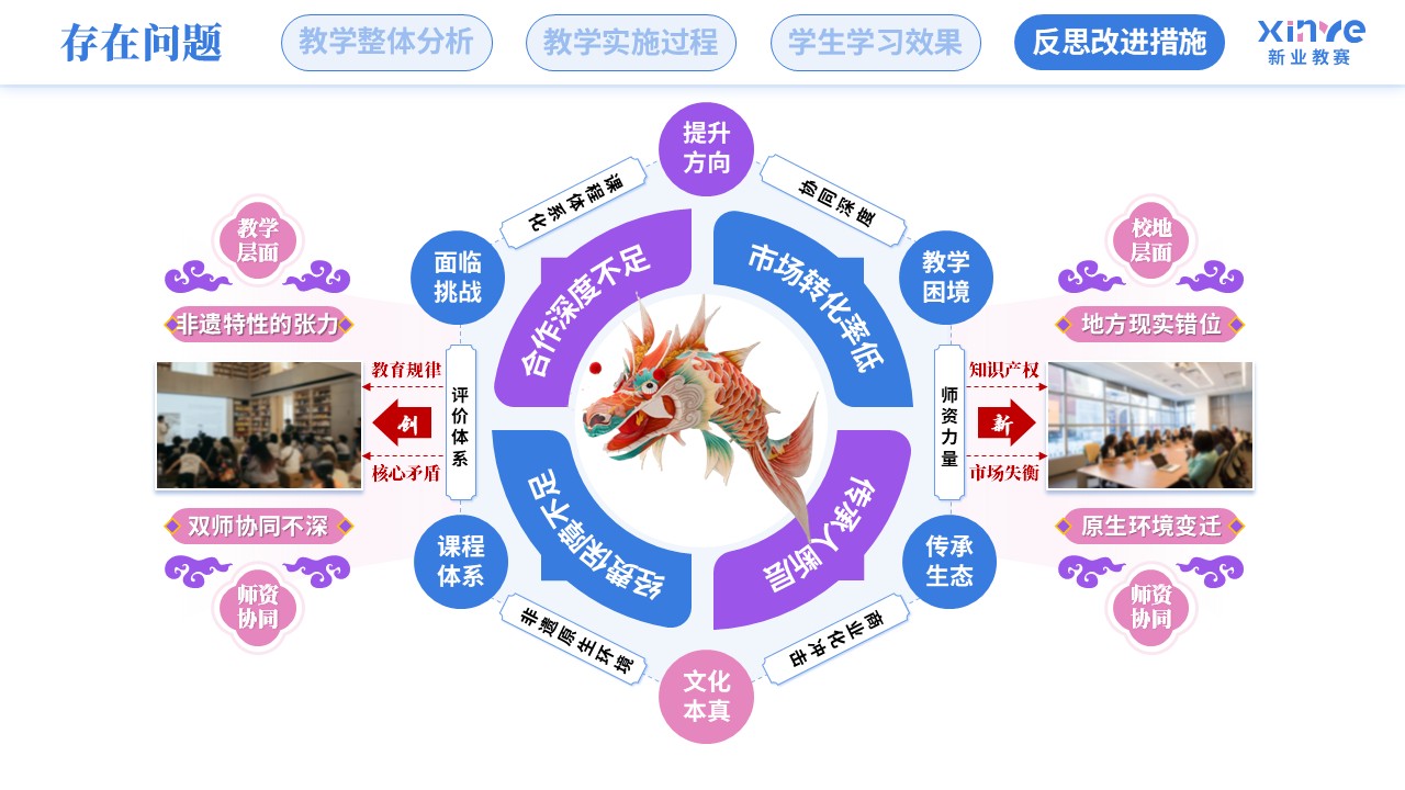 教学实施报告（徽州鱼灯-蓝粉紫）第11页预览图