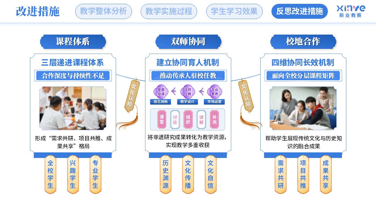 教学实施报告（徽州鱼灯-蓝粉紫）第12页预览图