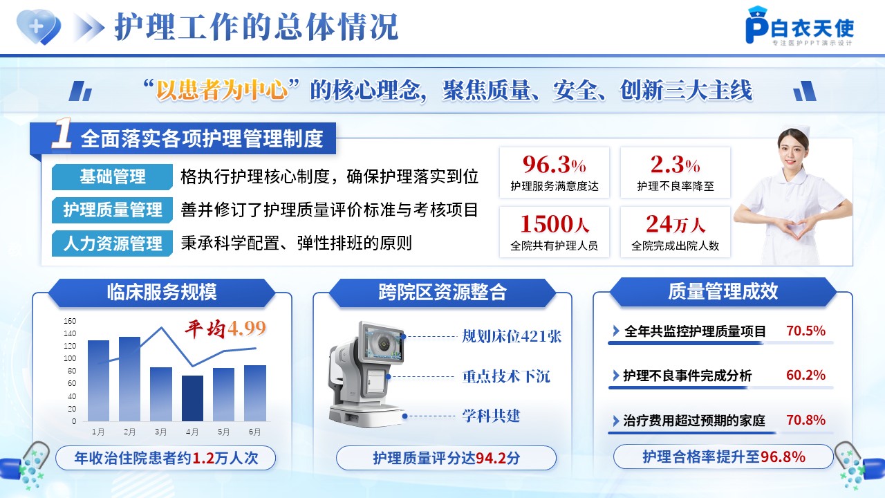 223期-护士长年终汇报第3页预览