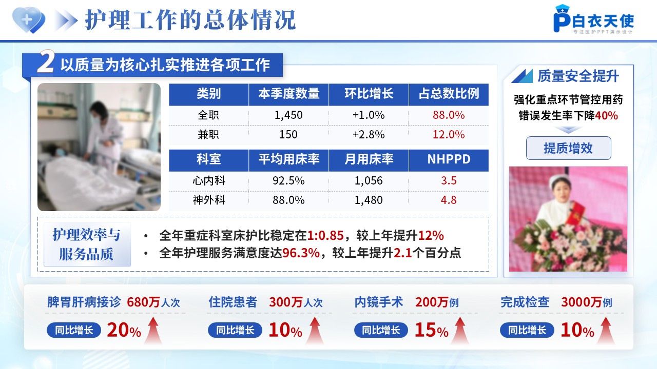 223期-护士长年终汇报第4页预览