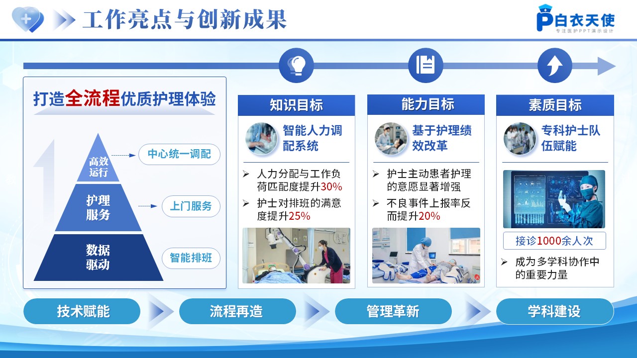 223期-护士长年终汇报第7页预览