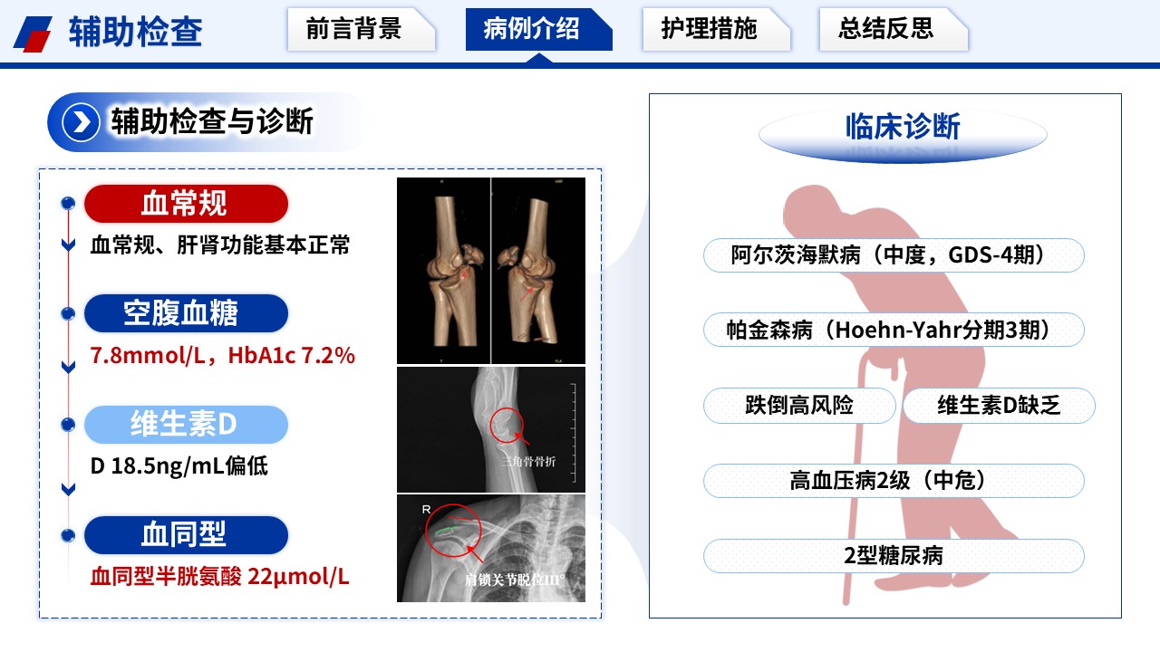 395期-护理个案-一例痴呆合并帕金森跌倒高危循证防护护理个案第9页预览