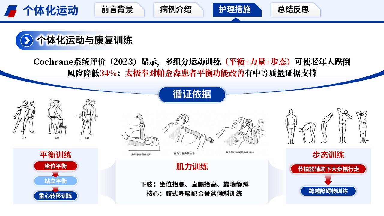 395期-护理个案-一例痴呆合并帕金森跌倒高危循证防护护理个案第12页预览