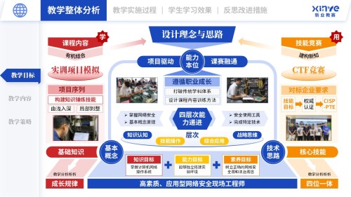 教学实施报告(网络安全现场工程师培养项目-蓝橙红)