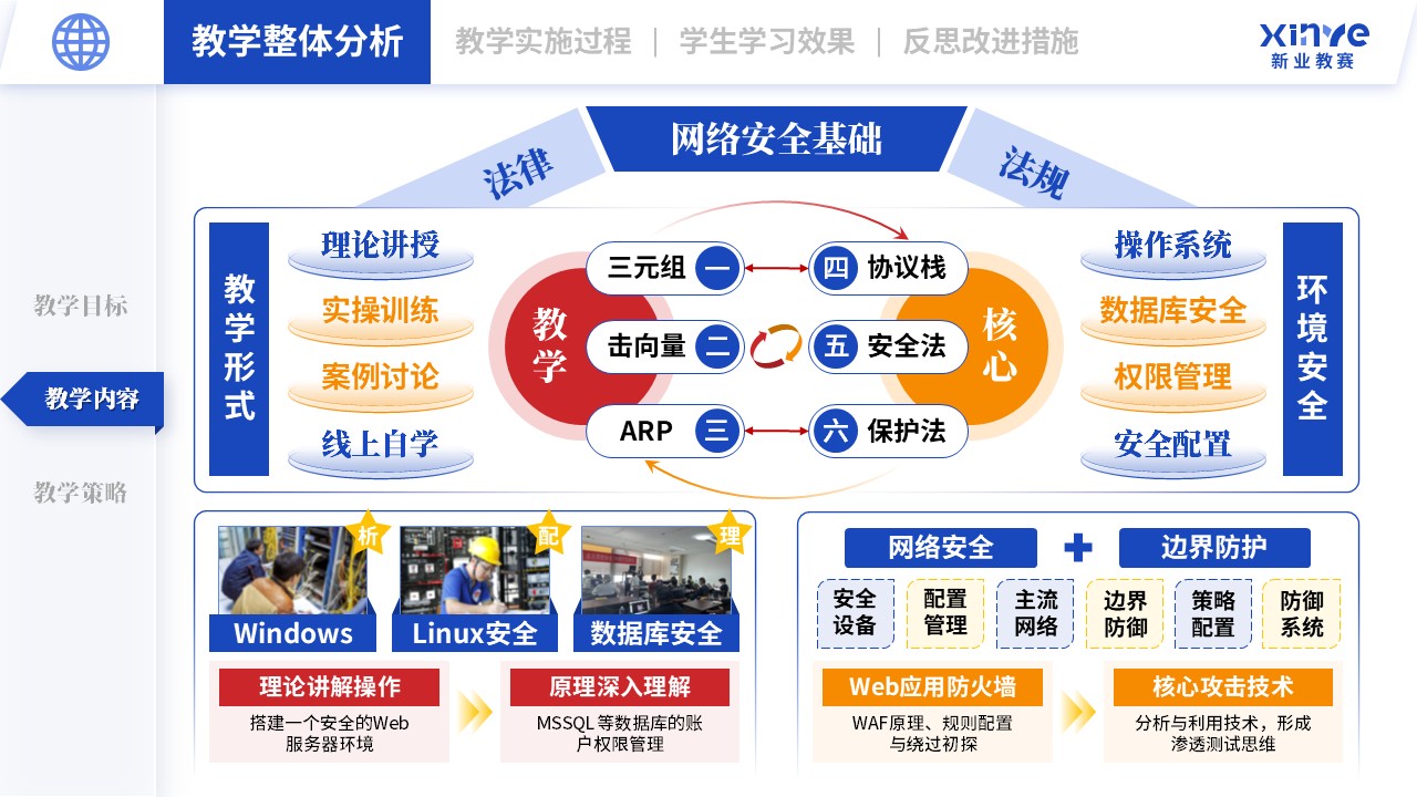 教学实施报告（网络安全现场工程师培养项目-蓝橙红）第2页预览图