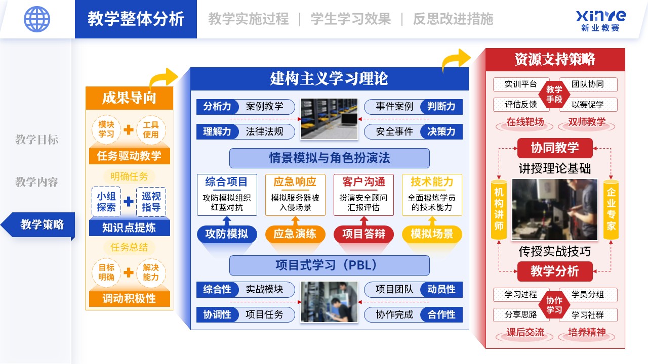 教学实施报告（网络安全现场工程师培养项目-蓝橙红）第3页预览图