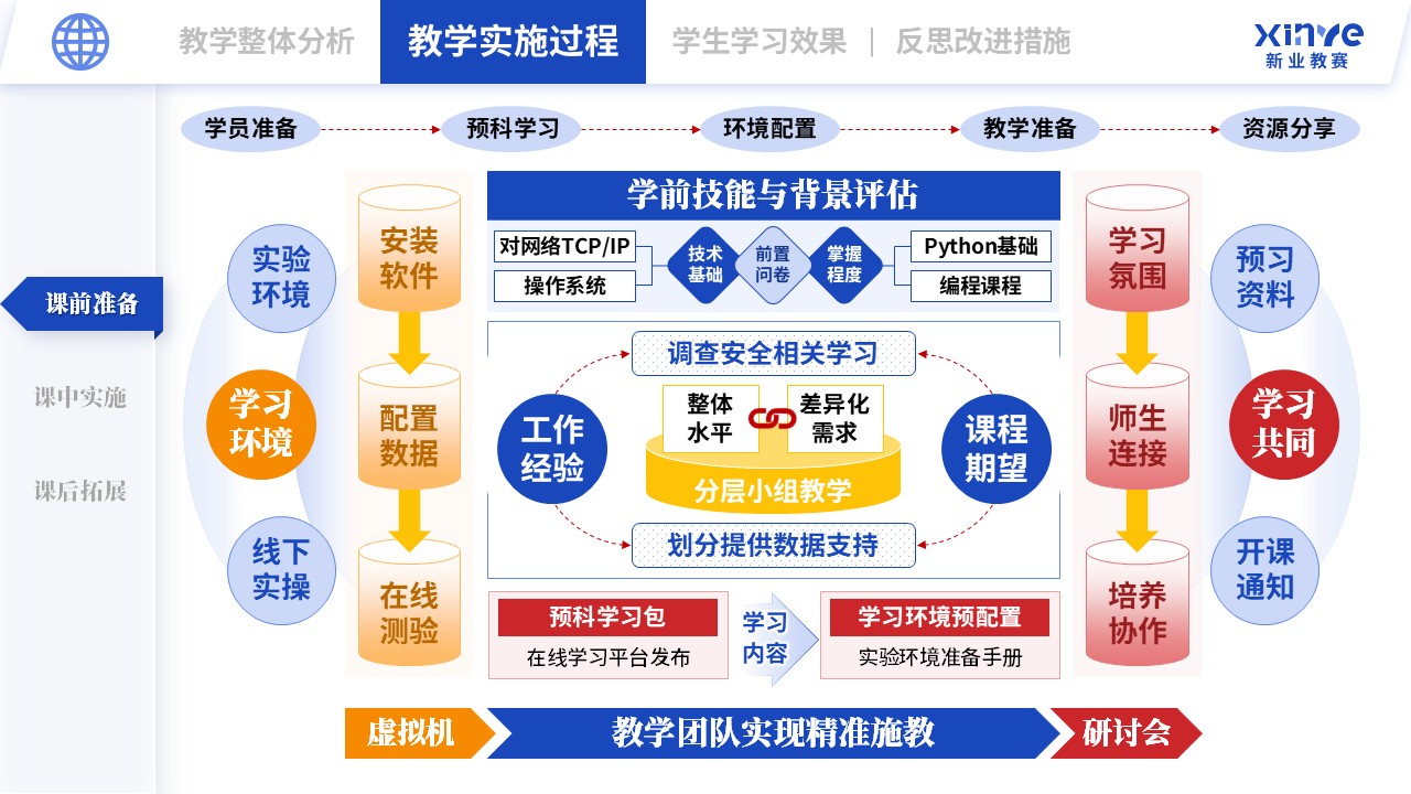 教学实施报告（网络安全现场工程师培养项目-蓝橙红）第4页预览图