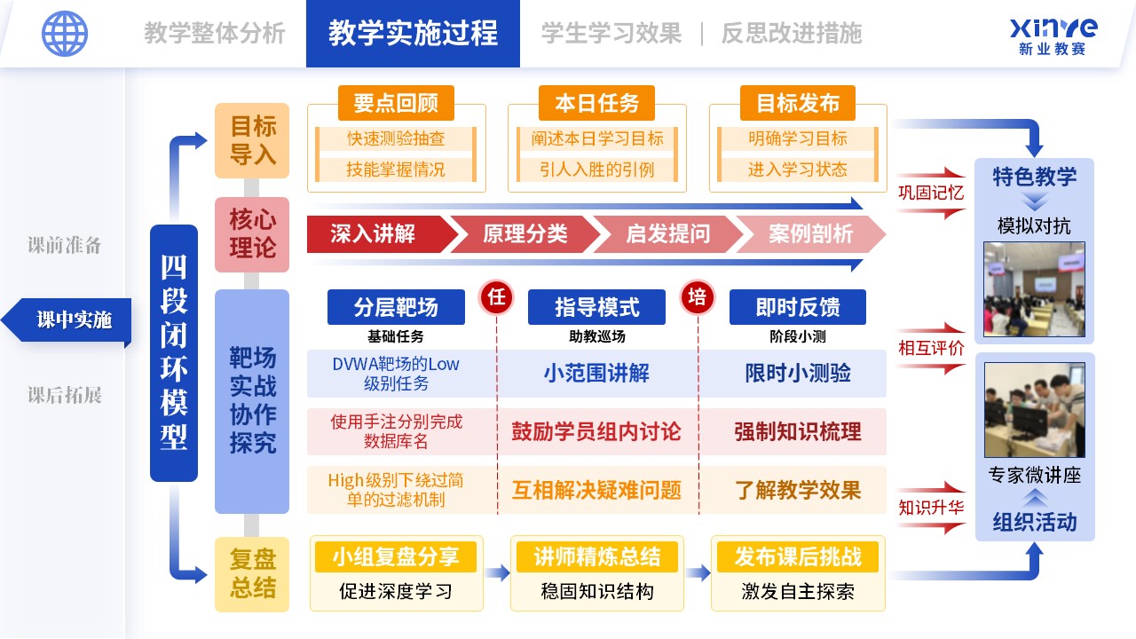 教学实施报告（网络安全现场工程师培养项目-蓝橙红）第5页预览图