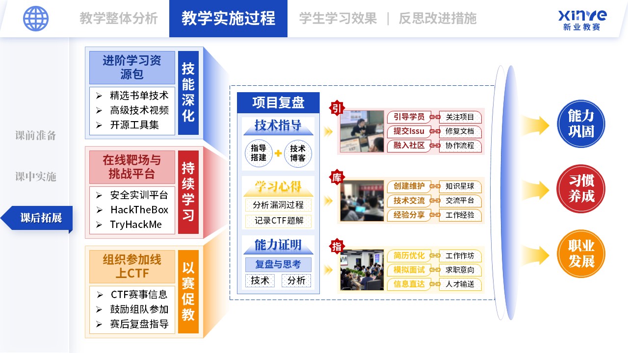 教学实施报告（网络安全现场工程师培养项目-蓝橙红）第6页预览图