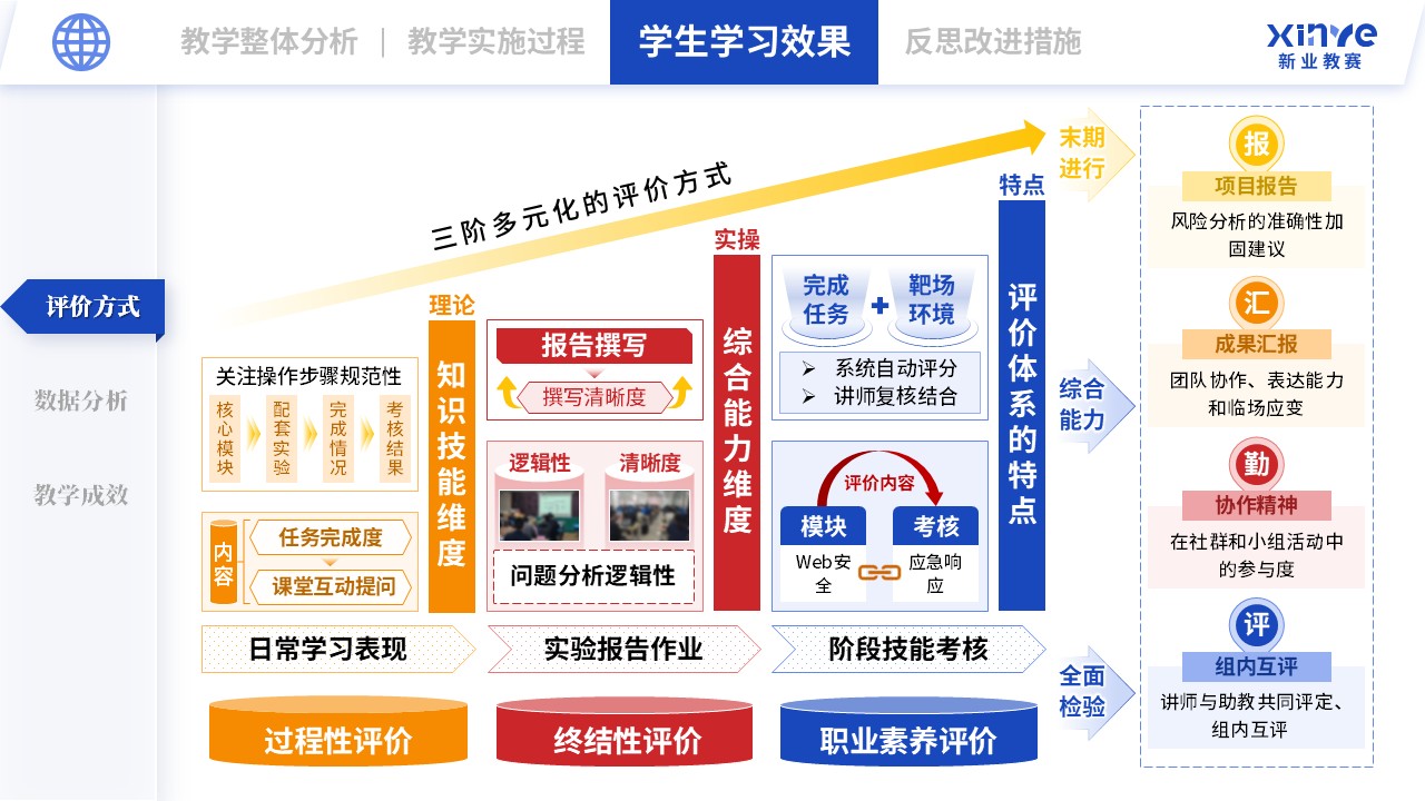 教学实施报告（网络安全现场工程师培养项目-蓝橙红）第7页预览图