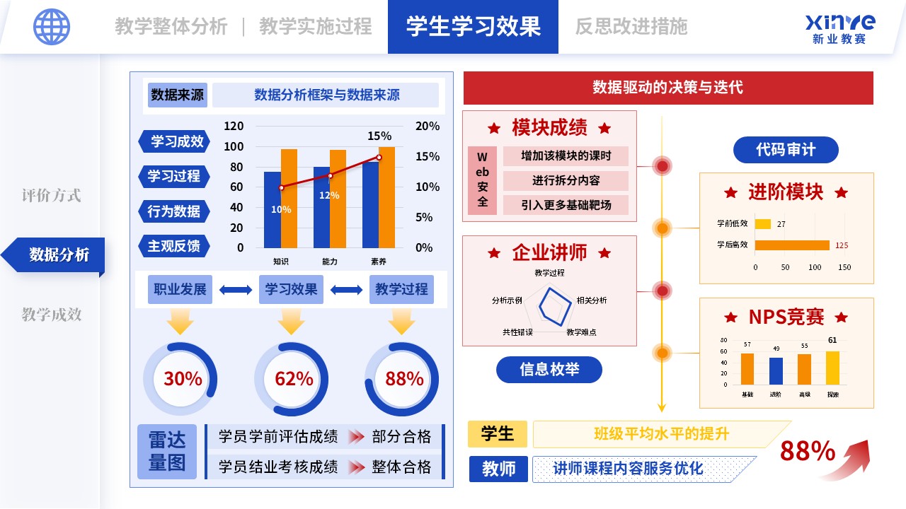 教学实施报告（网络安全现场工程师培养项目-蓝橙红）第8页预览图