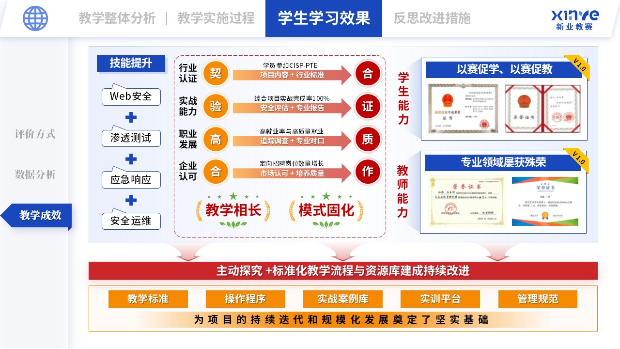 教学实施报告（网络安全现场工程师培养项目-蓝橙红）第9页预览图