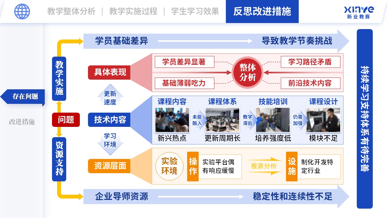 教学实施报告（网络安全现场工程师培养项目-蓝橙红）第10页预览图