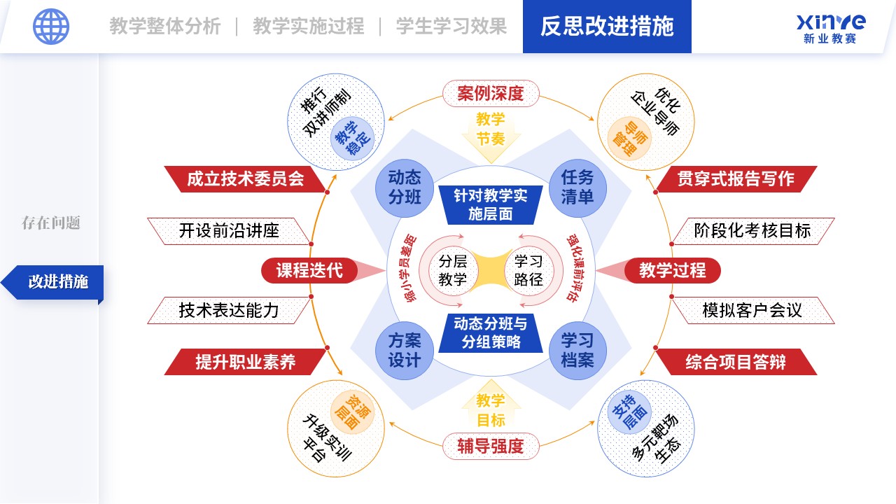 教学实施报告（网络安全现场工程师培养项目-蓝橙红）第11页预览图
