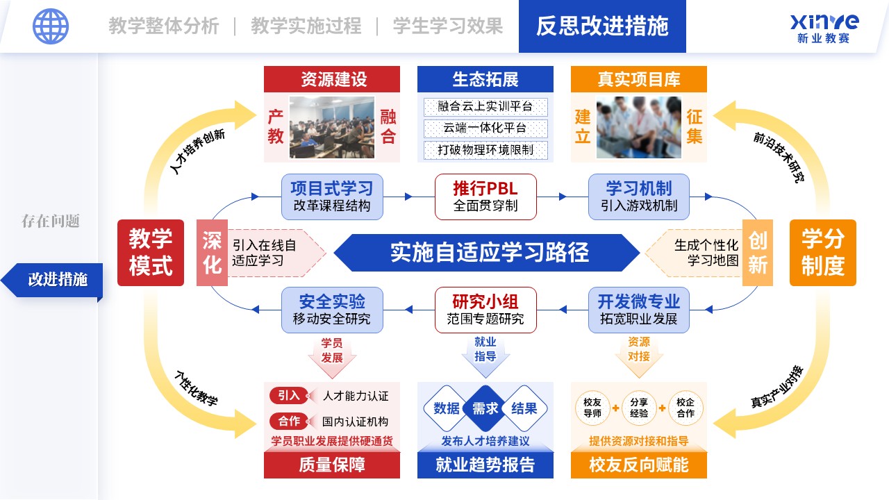 教学实施报告（网络安全现场工程师培养项目-蓝橙红）第12页预览图