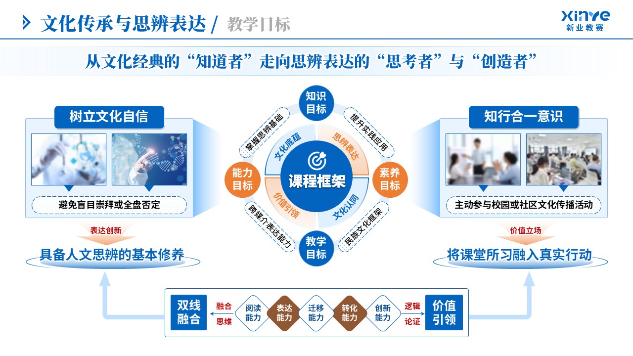 教学实施报告（文化传承与思辨表达-蓝橙棕）