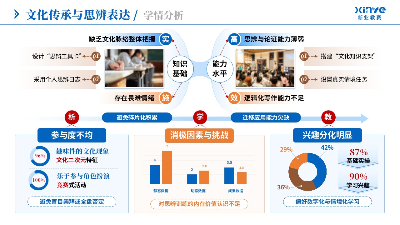 教学实施报告（文化传承与思辨表达-蓝橙棕）第2页预览图