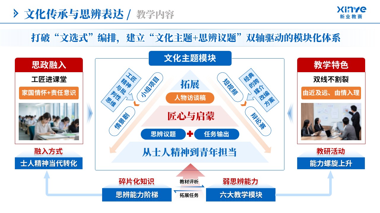 教学实施报告（文化传承与思辨表达-蓝橙棕）第3页预览图