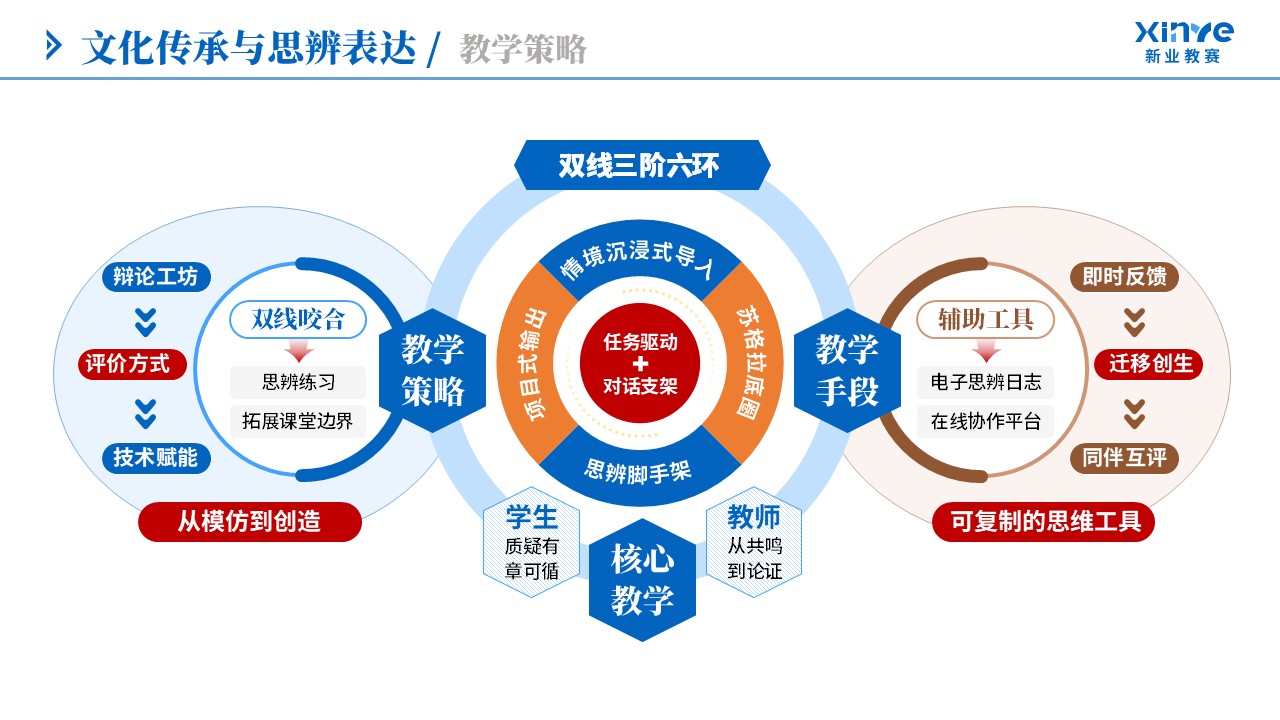 教学实施报告（文化传承与思辨表达-蓝橙棕）第4页预览图