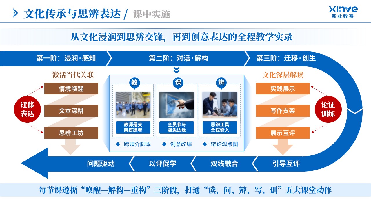 教学实施报告（文化传承与思辨表达-蓝橙棕）第6页预览图