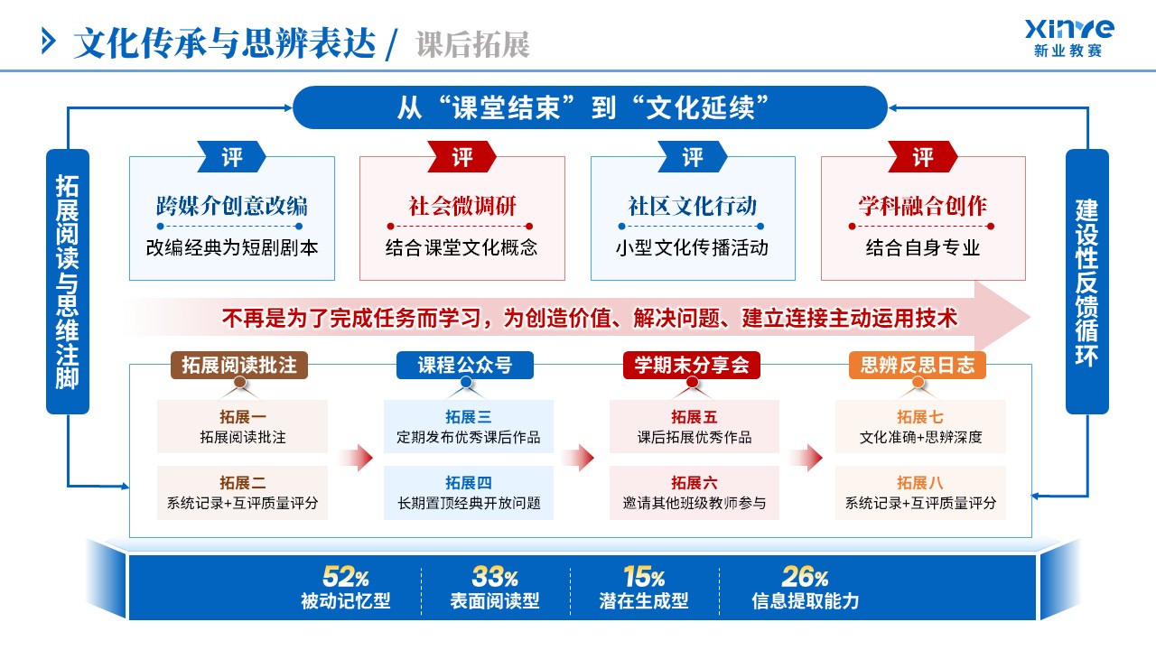 教学实施报告（文化传承与思辨表达-蓝橙棕）第7页预览图
