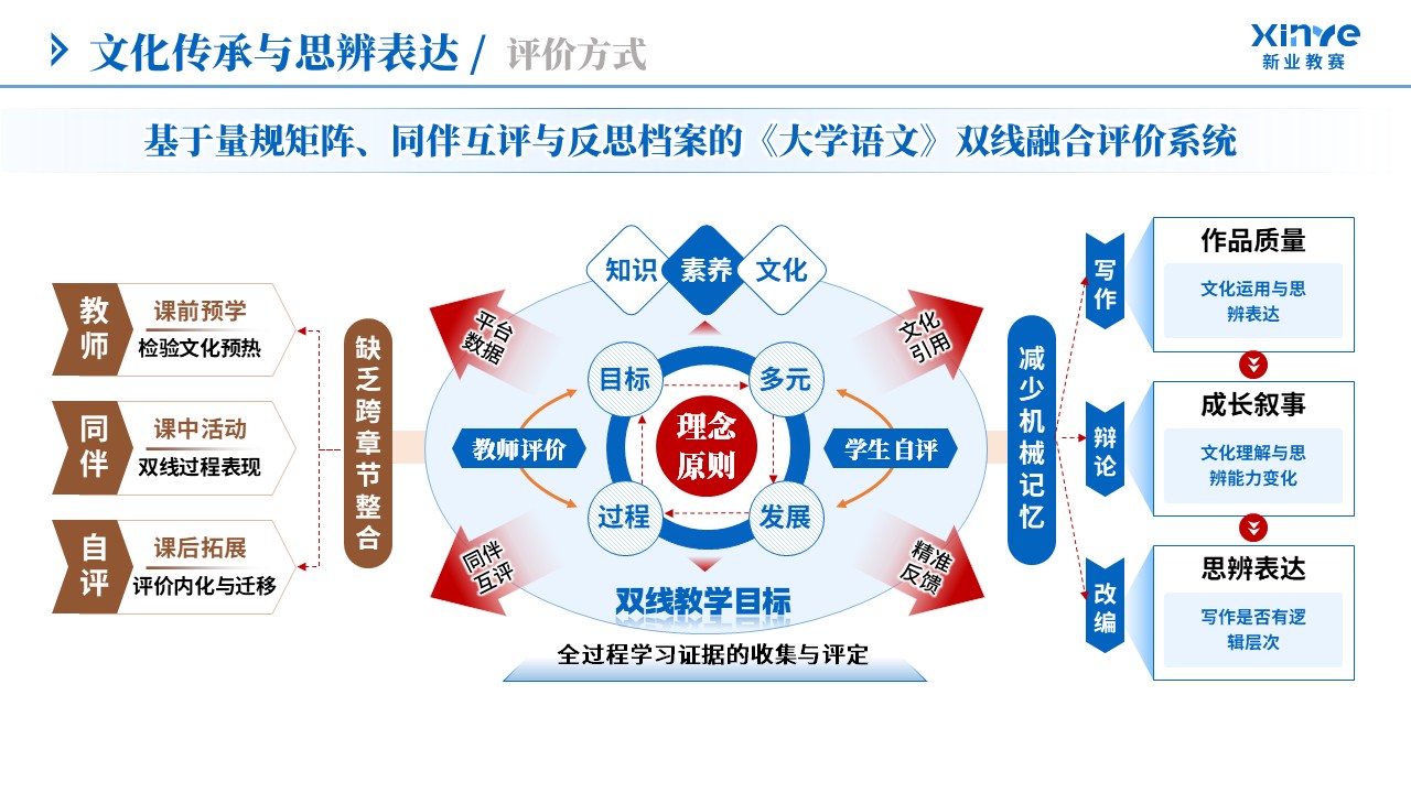 教学实施报告（文化传承与思辨表达-蓝橙棕）第8页预览图