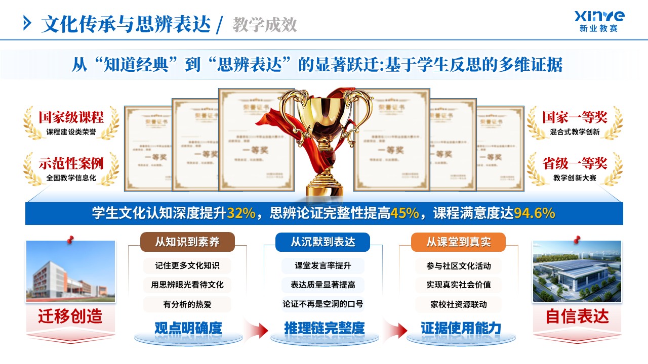 教学实施报告（文化传承与思辨表达-蓝橙棕）第9页预览图