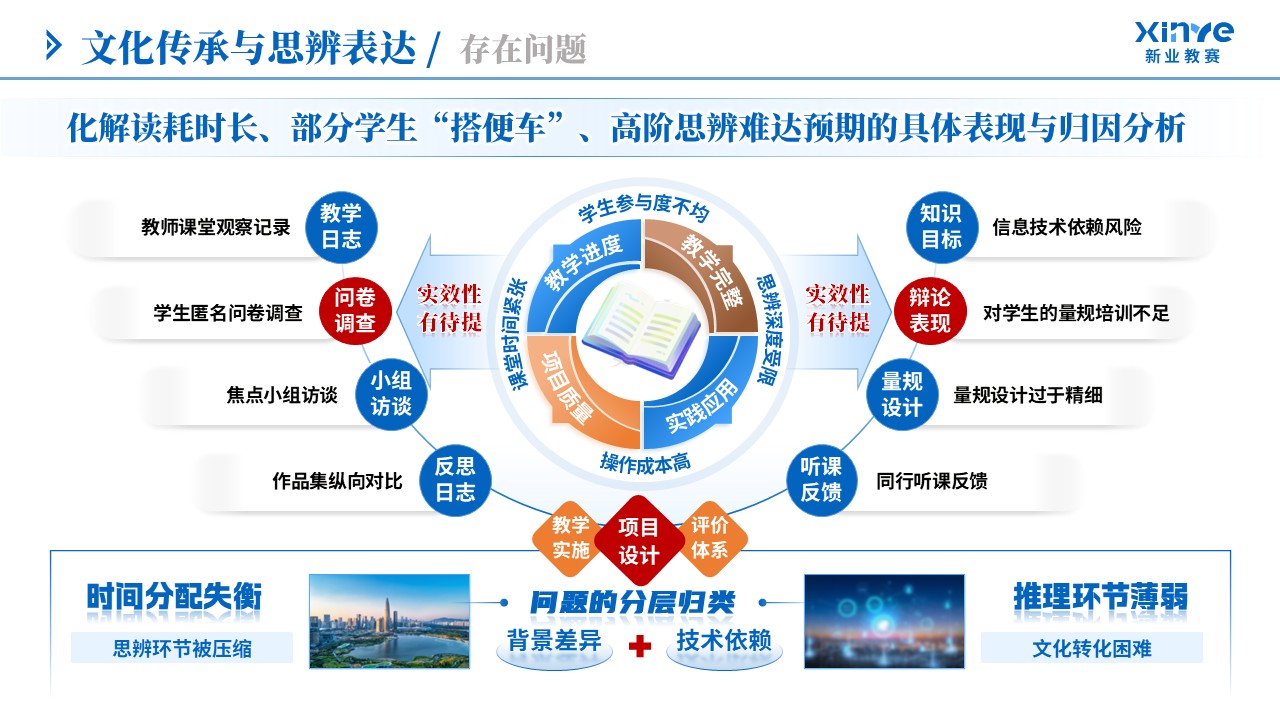 教学实施报告（文化传承与思辨表达-蓝橙棕）第10页预览图