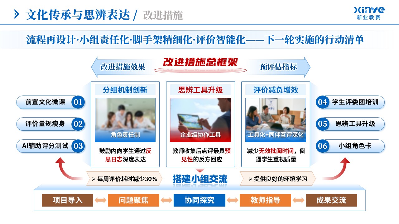 教学实施报告（文化传承与思辨表达-蓝橙棕）第12页预览图