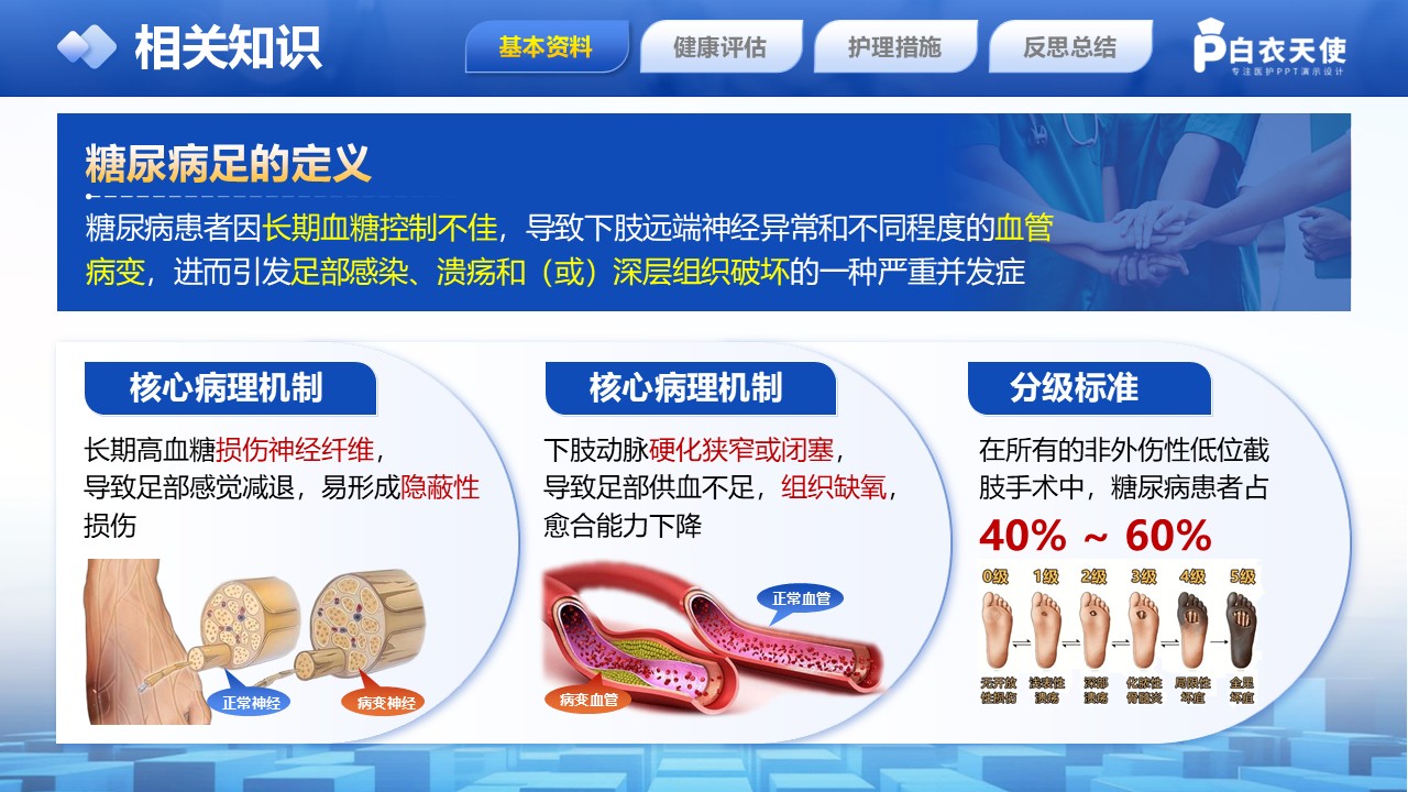 228期-护理个案-糖尿病足第3页预览