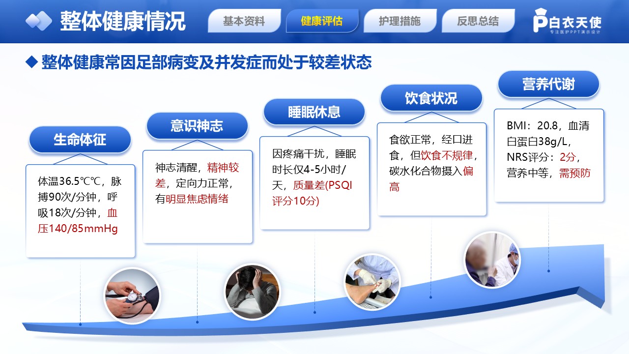 228期-护理个案-糖尿病足第7页预览