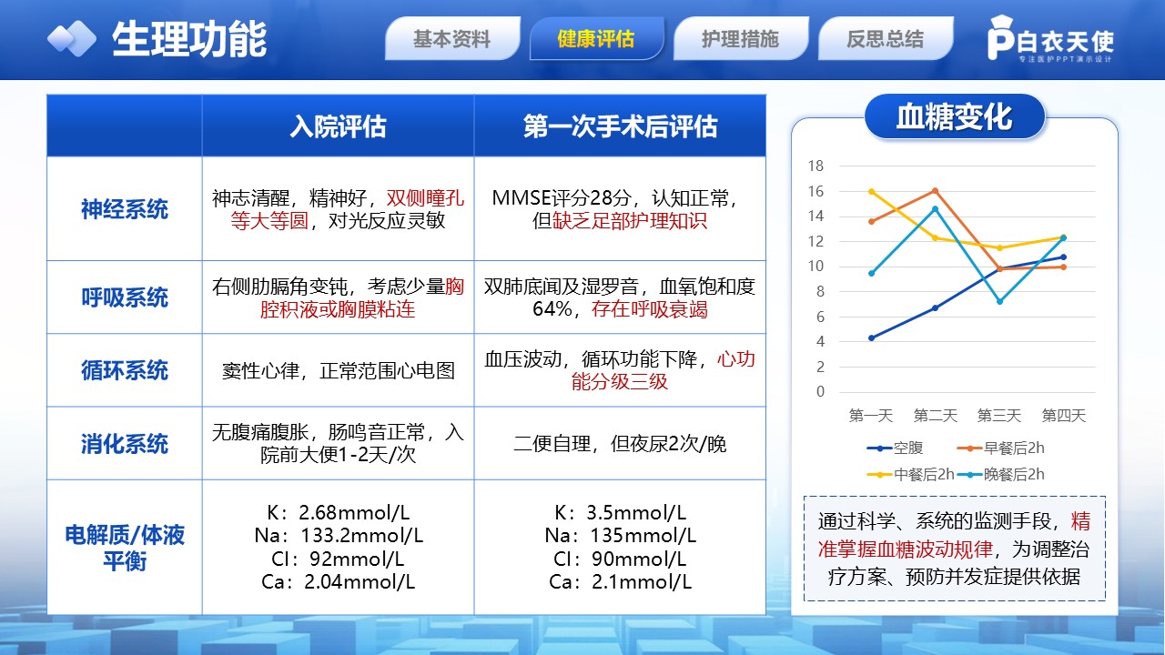 228期-护理个案-糖尿病足第8页预览