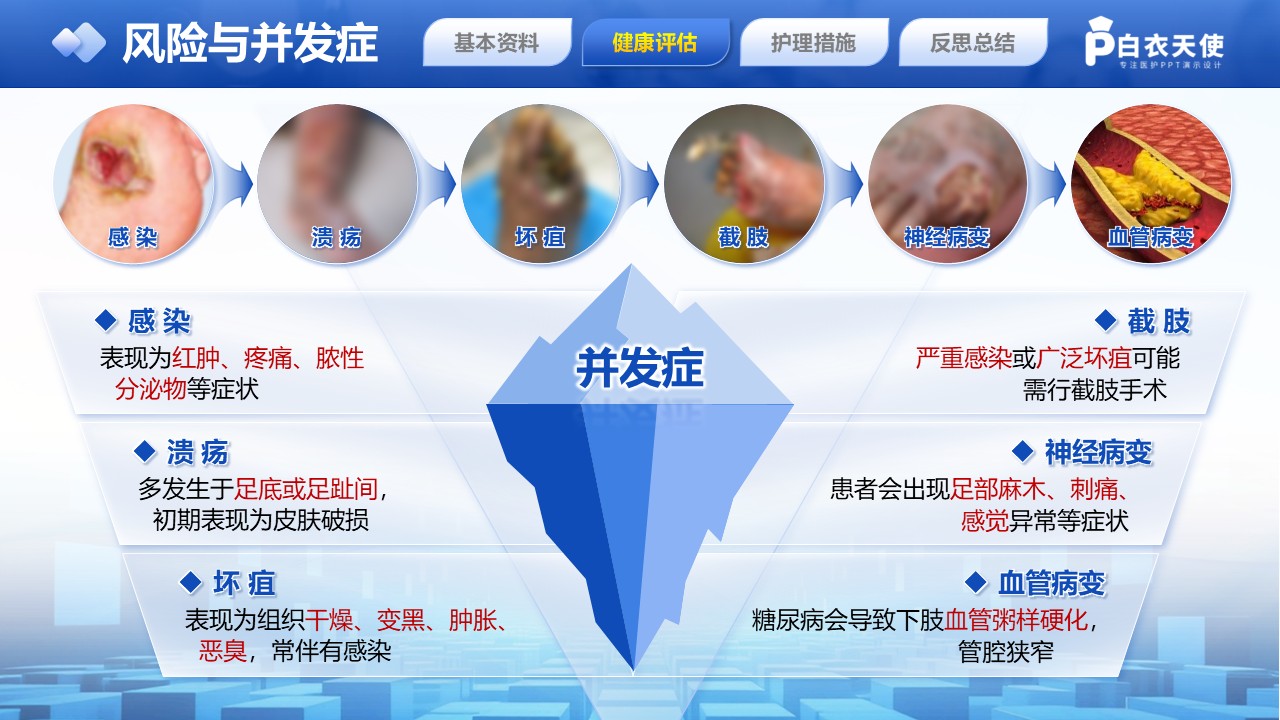 228期-护理个案-糖尿病足第9页预览