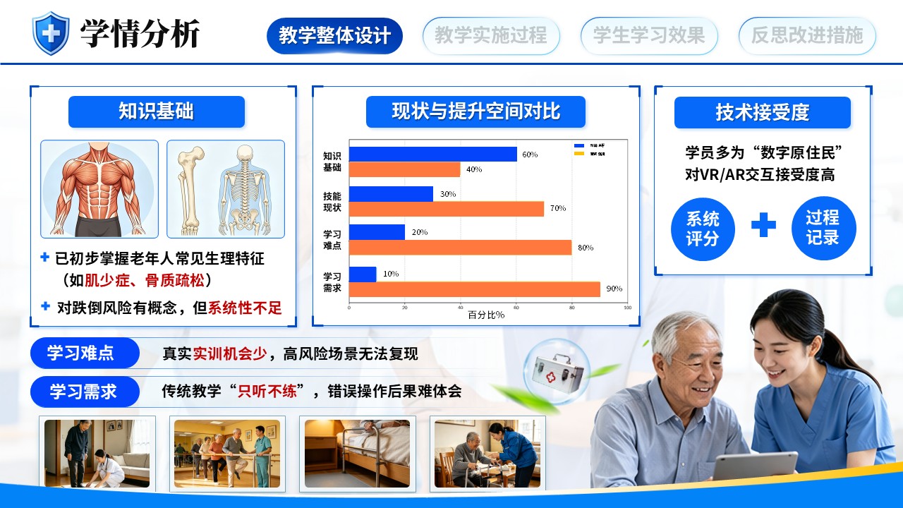 《防跌未然》全国高校教师教学能力大赛第4页预览图