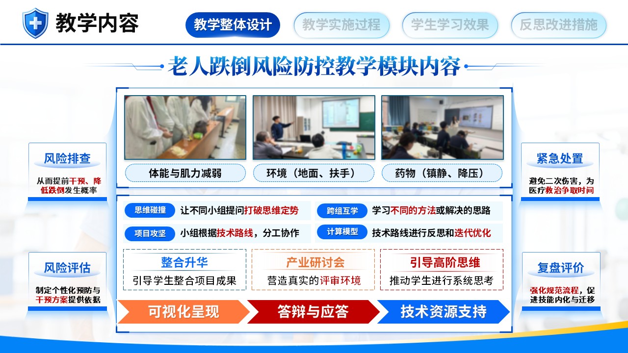 《防跌未然》全国高校教师教学能力大赛第7页预览图
