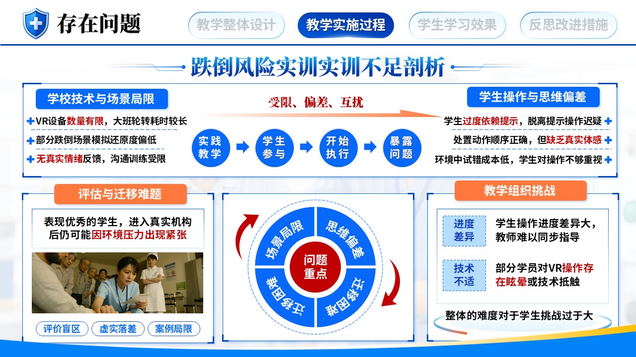 《防跌未然》全国高校教师教学能力大赛第9页预览图