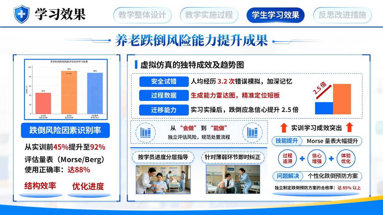 《防跌未然》全国高校教师教学能力大赛第10页预览图